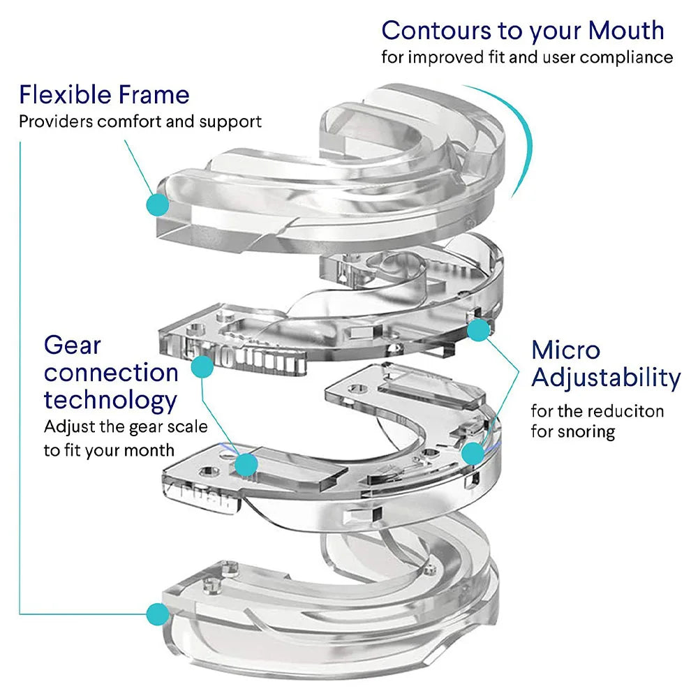 https://ae01.alicdn.com/kf/Sf74c98ee59094e9fba4c13263f3e5e37K/Anti-Snoring-Bruxism-Mouth-Guard-Improve-Sleeping-Teeth-Bruxism-Sleeping-Anti-Snoring-And-Apnea-Snoring-Device.jpg